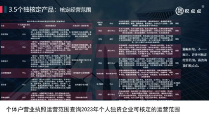 2023年個體戶與個人獨資企業營業范圍核定指南 聚焦廚具衛具行業